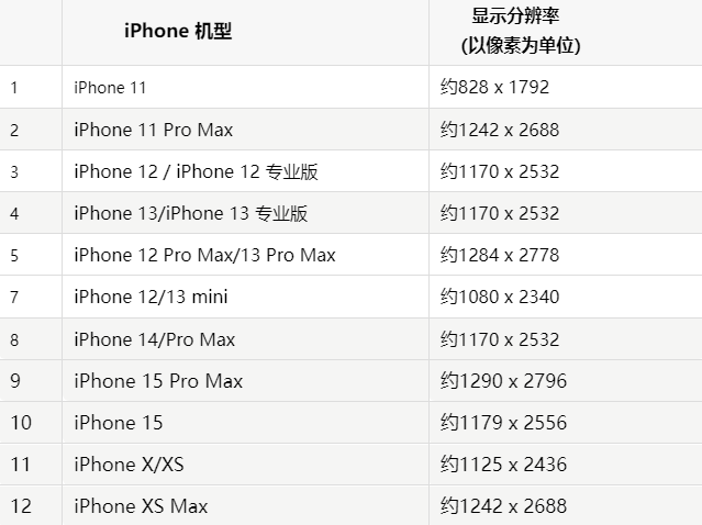 苹高昌果维修分享iPhone主屏幕壁纸显得模糊怎么办