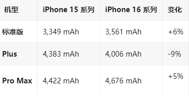 高昌苹果16维修分享iPhone16/Pro系列机模再曝光