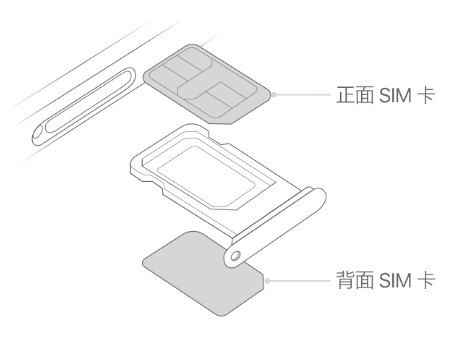 高昌苹果15维修分享iPhone15出现'无SIM卡'怎么办