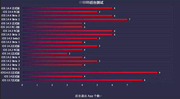 高昌苹果手机维修分享iOS14.5beta1续航怎么样 