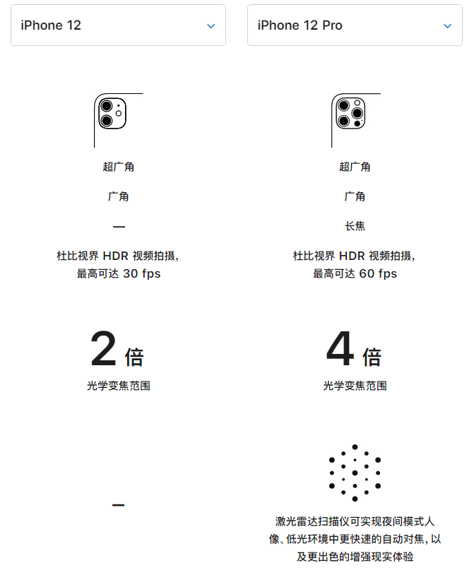 高昌苹果手机维修分享苹果 iPhone 12 与 iPhone 12 Pro 选哪款 